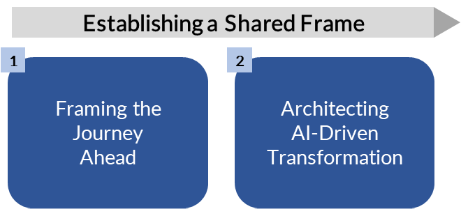 10-session journey workflow